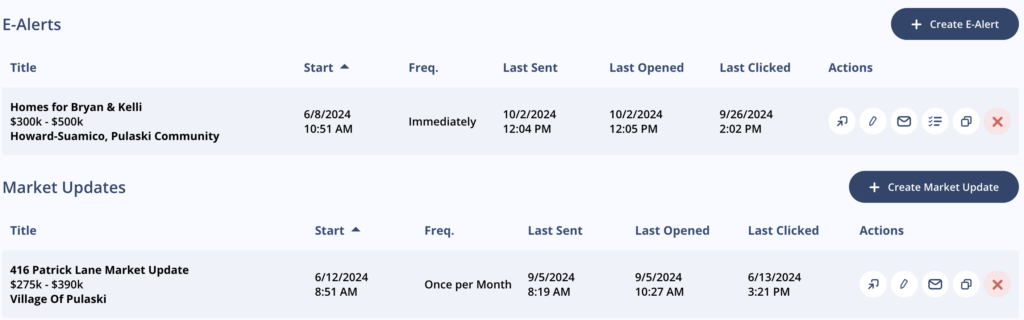 market updates and e-alerts for past clients and SOI